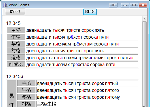 Russian Software ロシア語ソフトウェアに関するトピックス